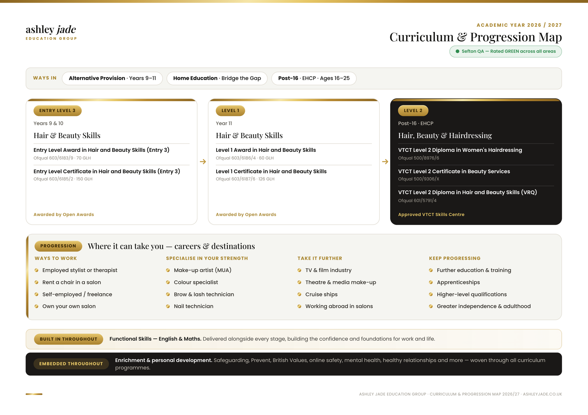 Curriculum & Progression